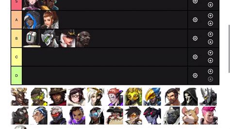 overwatch tier list 2021